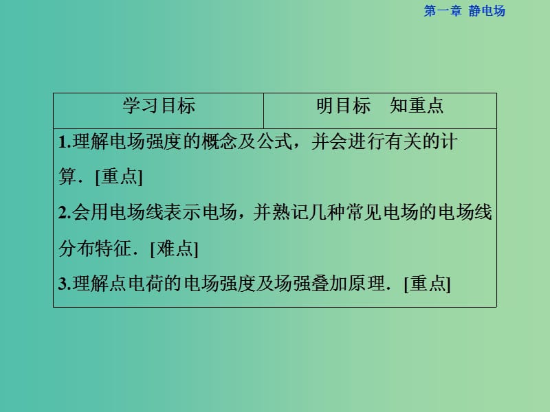 高中物理 第一章 静电场 第3节 电场强度课件 新人教版选修3-1.ppt_第2页