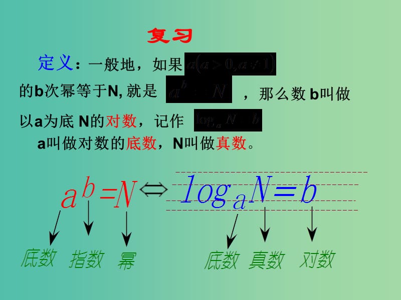 高中数学 第二章 基本初等函数第二节《对数与对数运算》第二课时参考课件 新人教版必修1.ppt_第2页