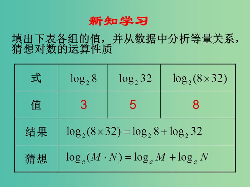 高中数学 第二章 基本初等函数第二节《对数与对数运算》第二课时参考课件 新人教版必修1.ppt_第3页