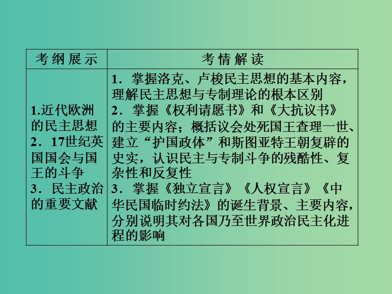 高考历史一轮复习 近代社会的民主思想与实践课件 新人教版选修2.ppt_第3页