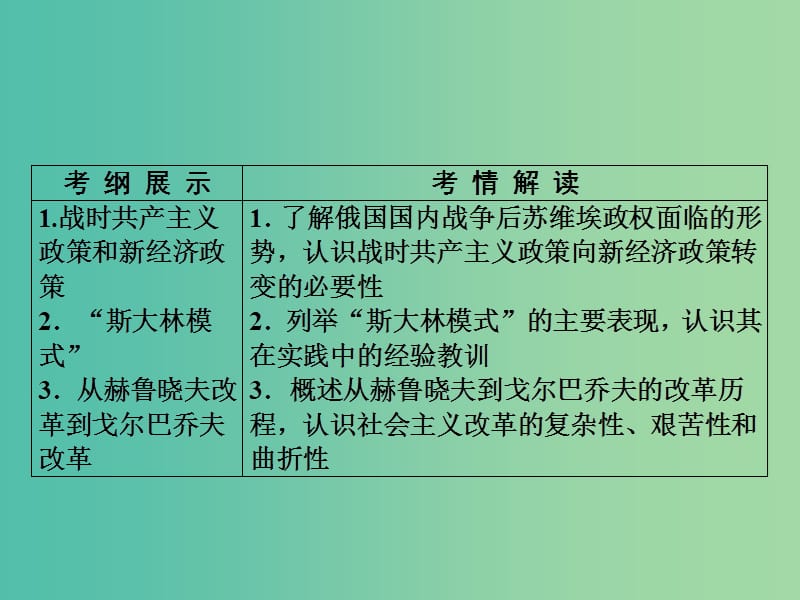 高考历史一轮复习 第11单元 苏联的社会主义建设课件 新人教版 .ppt_第3页