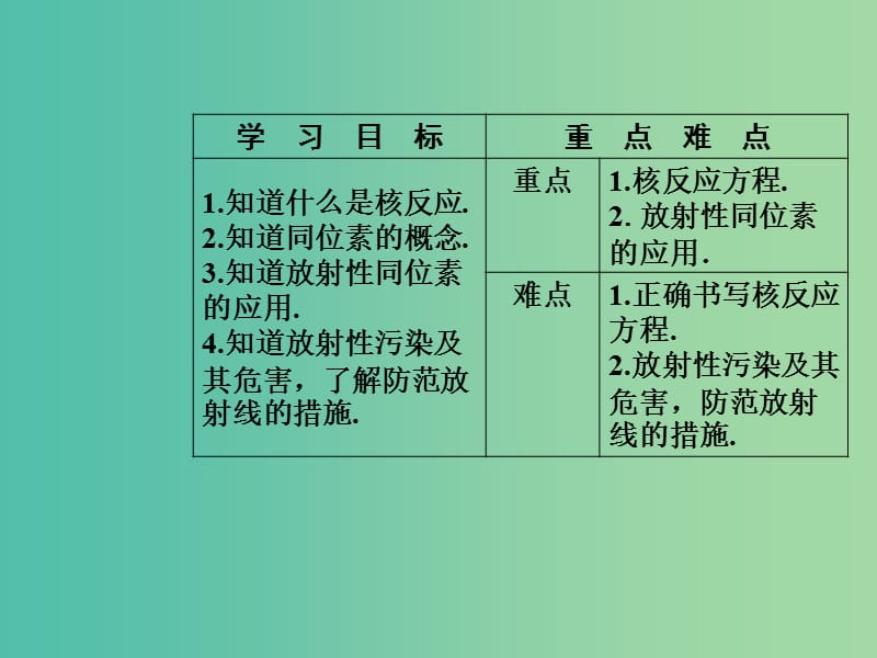 高中物理 第四章 原子核 第三节 放射性同位素课件 粤教版选修3-5.ppt_第3页