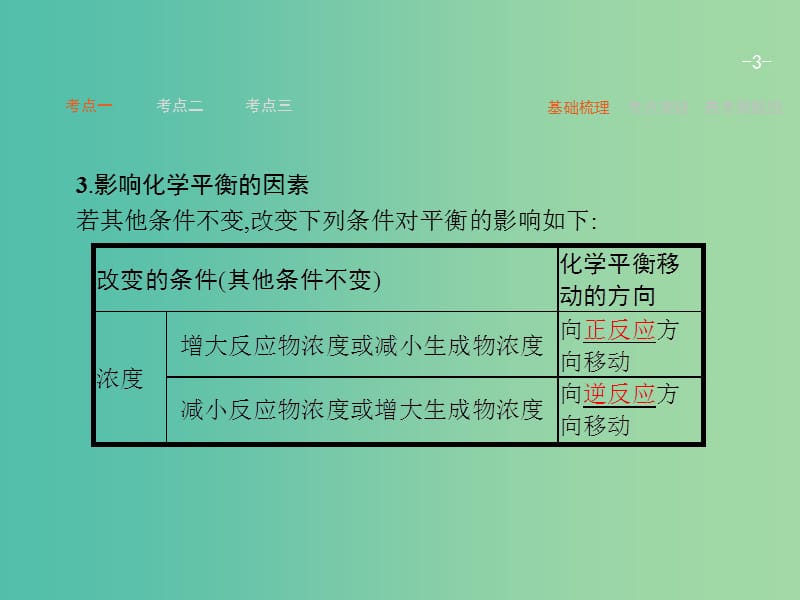 高考化学一轮复习 7.3 化学平衡的移动 化学反应进行的方向课件.ppt_第3页