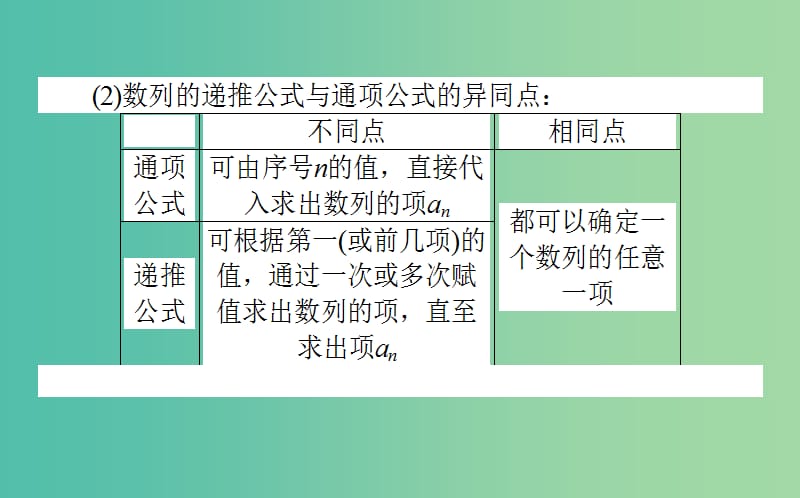 高中数学第二章数列第06课时数列的递推公式选学课件新人教B版.ppt_第3页