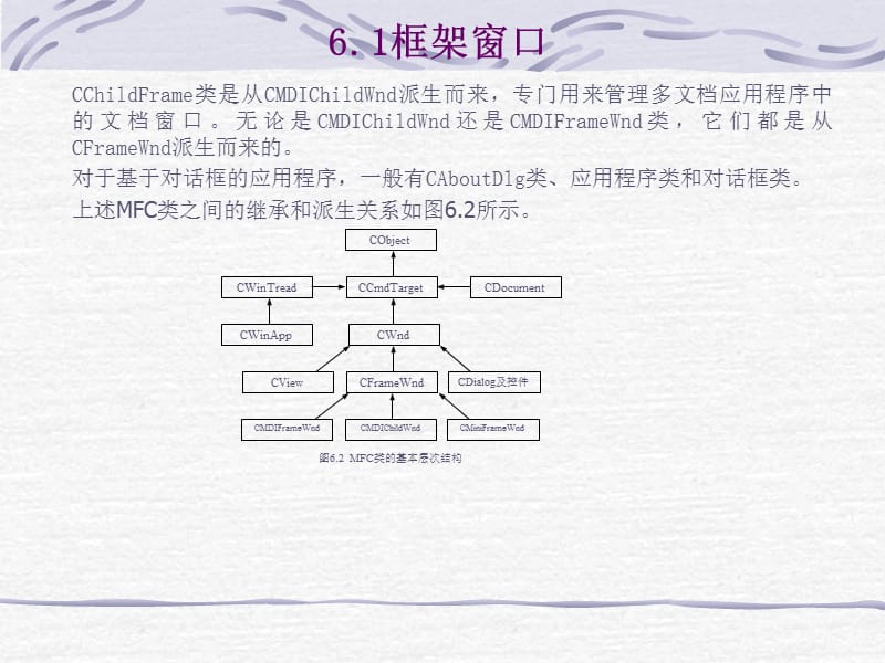 vc学习教程界面设计.ppt_第3页