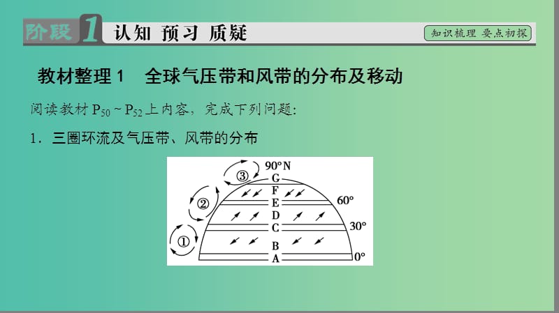 高中地理 第二章 自然环境中的物质运动和能量交换 第三节 大气环境第3课时课件 湘教版必修1.ppt_第3页