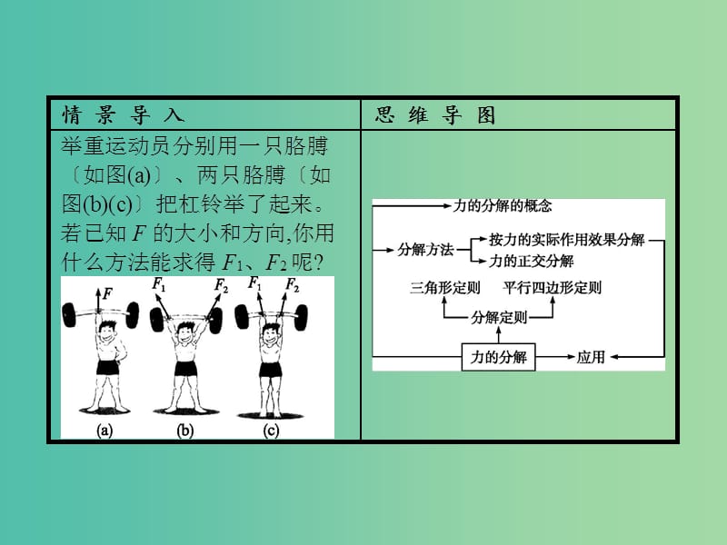 高中物理 第4章 力与平衡 第2节 力的分解课件 鲁科版必修1.ppt_第2页