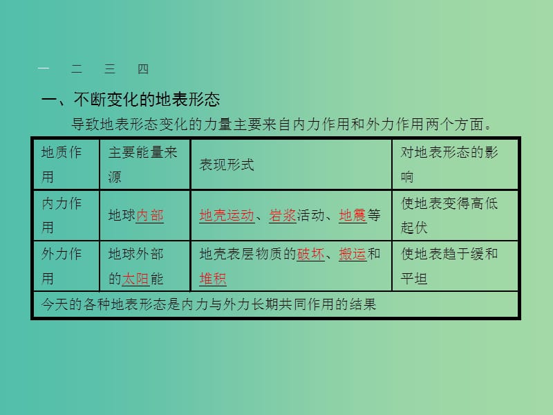 高中地理 2.2 地球表面形态课件 湘教版必修1.ppt_第3页