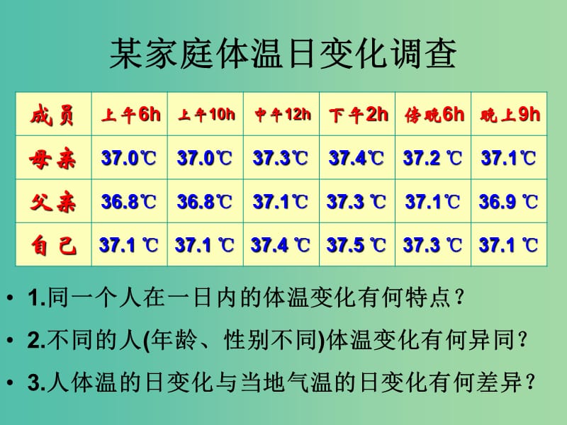 高中生物 第一章 第二节 内环境稳态的重要性课件 新人教版必修3.ppt_第3页