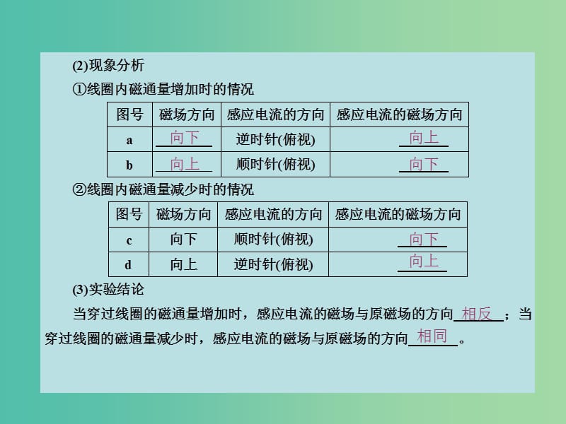 高中物理 第四章 第3节 楞次定律课件 新人教版选修3-2.ppt_第3页