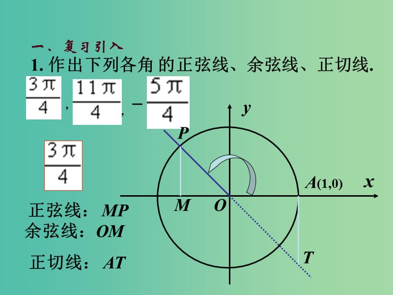 高中数学 1.4.1正弦函数、余弦函数的图象课件3 新人教A版必修4.ppt_第3页