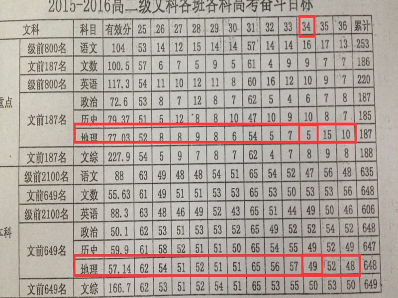 高中地理 4.2 区域工业化与城市化-以我国珠江三角洲地区为例课件 新人教版必修3.ppt_第2页