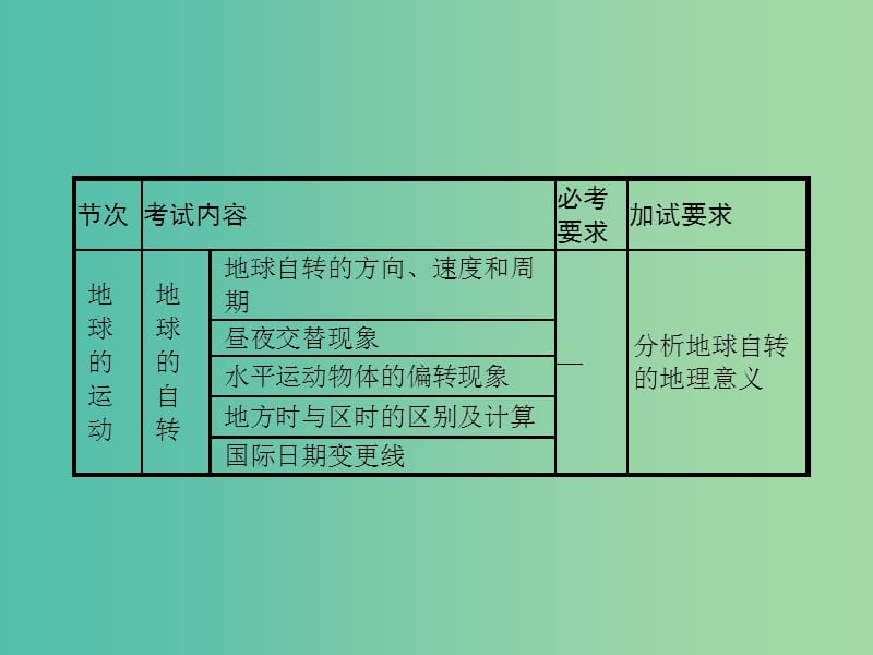 高考地理一轮复习 第一编 考点突破 1.3 地球的自转及其地理意义课件.ppt_第2页