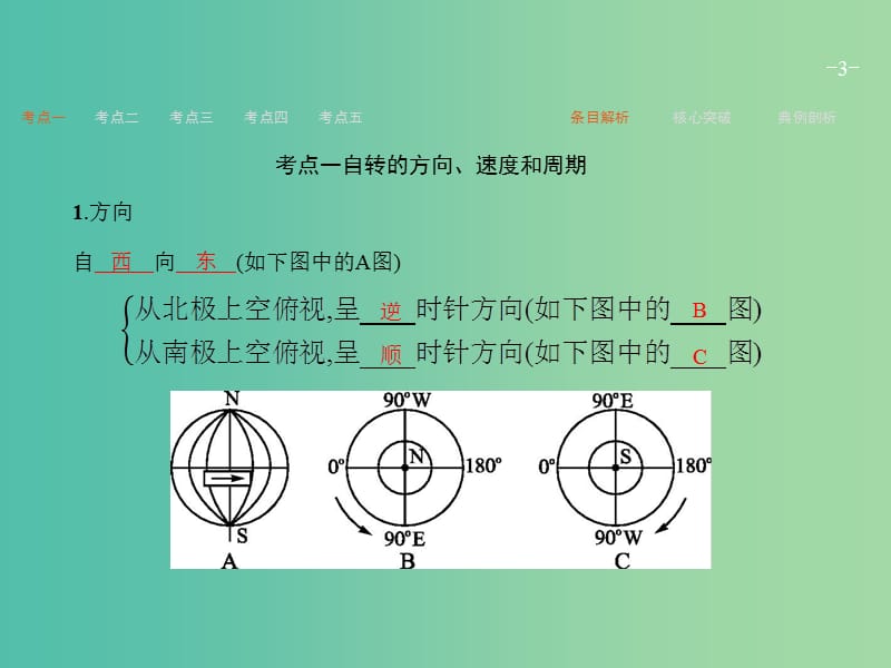 高考地理一轮复习 第一编 考点突破 1.3 地球的自转及其地理意义课件.ppt_第3页