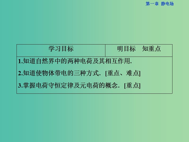 高中物理 第一章 静电场 第1节 电荷及其守恒定律课件 新人教版选修3-1.ppt_第3页