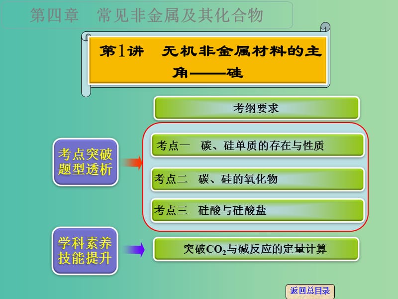 高考化学一轮专题复习 第四章 第1讲 无机非金属材料的主角 硅课件 新人教版.ppt_第1页