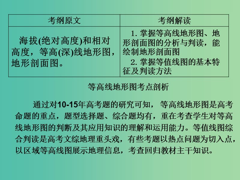 高考地理一轮复习 第二讲 等高线地形图的判读课件 湘教版.ppt_第2页