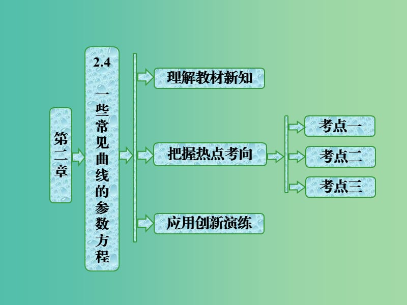 高中数学第二章参数方程2.4一些常见曲线的参数方程课件新人教B版.ppt_第1页