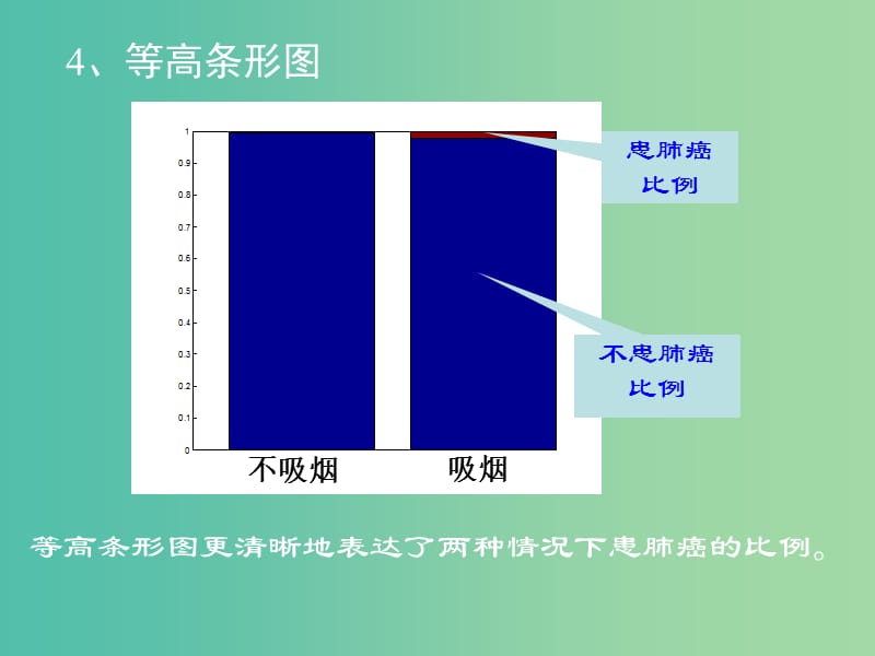 高中数学 1.2独立性检验的思想及应用（二）课件 新人教A版选修1-2.ppt_第3页