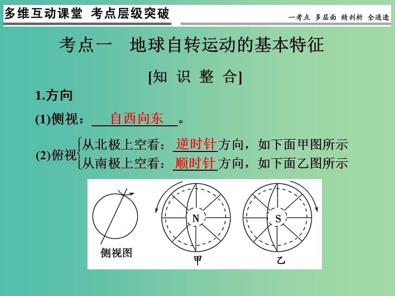 高考地理一轮复习 第二单元 宇宙中的地球 第二节 地球自转的地理意义课件 鲁教版.ppt_第3页