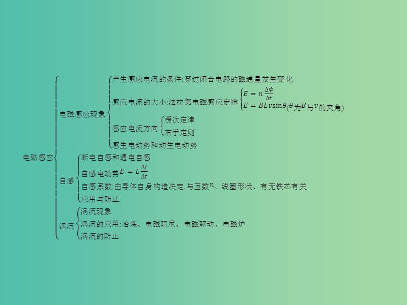 高中物理 第一章归纳与整理课件 粤教版选修3-2.ppt_第2页