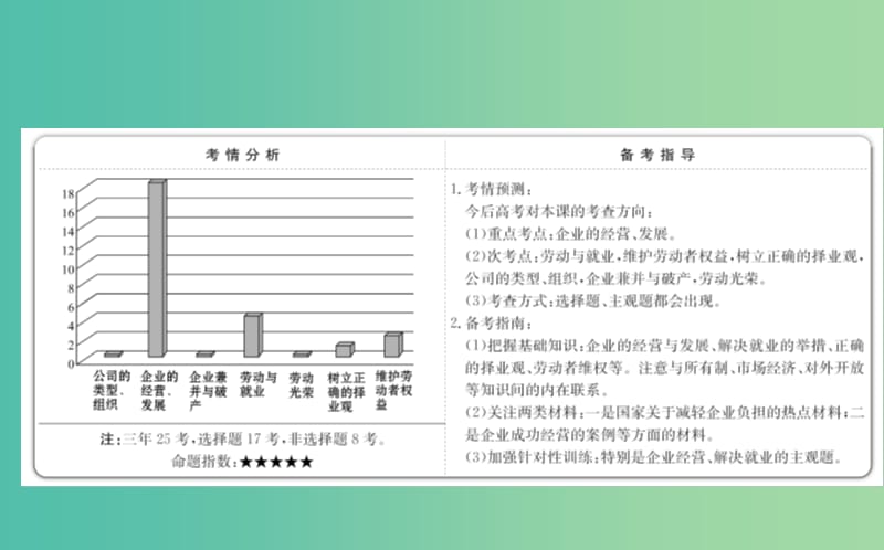 高考政治一轮复习 第五课 企业与劳动者课件.ppt_第2页