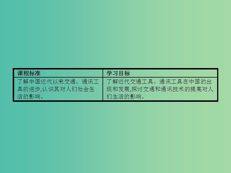 高中历史 4.2 交通和通信工具的进步课件 人民版必修2.ppt_第2页