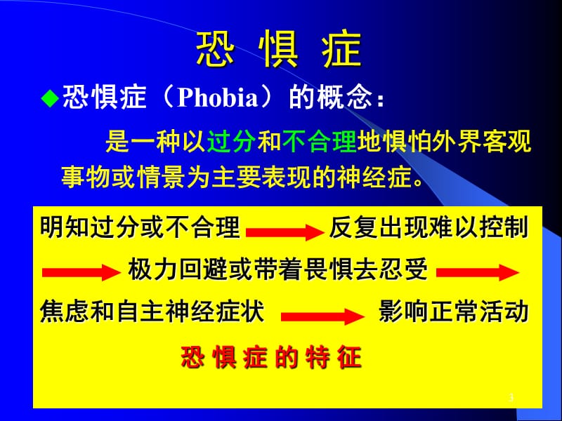 常见神经症与癔症ppt课件_第3页