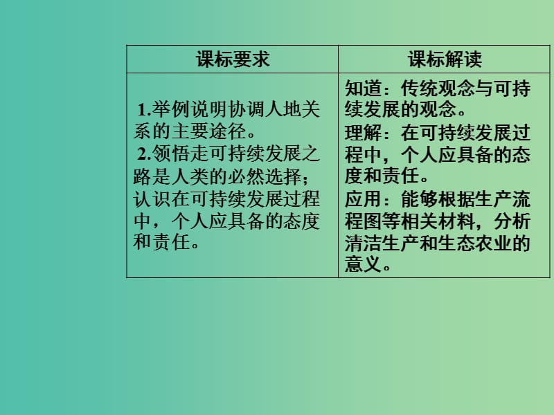 高中地理 第四章 人类与地理环境的协调发展 第三节 通向可持续发展的道路课件 中图版必修2.ppt_第3页