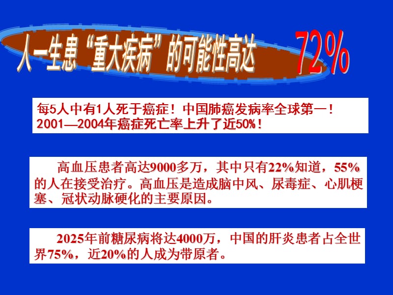 《全民健康总动员》PPT课件.ppt_第3页