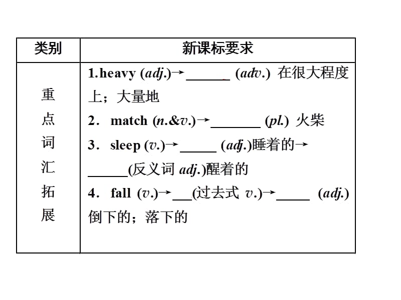 2016年中考英语一轮复习第12讲(人教版八年级下Units5～6).ppt_第3页