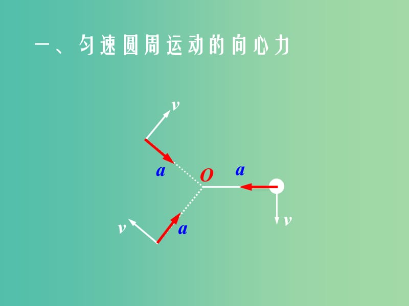 高中物理 第五章 第六节《向心力》课件 新人教版必修2.ppt_第2页