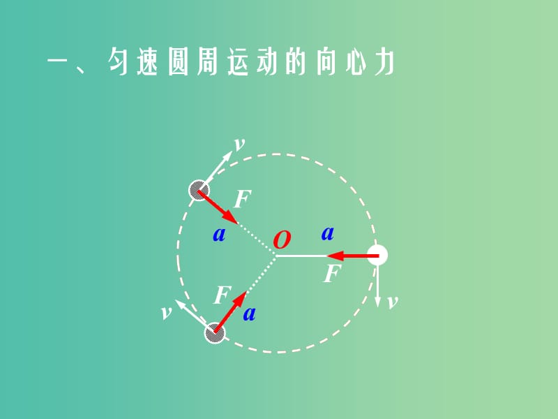 高中物理 第五章 第六节《向心力》课件 新人教版必修2.ppt_第3页