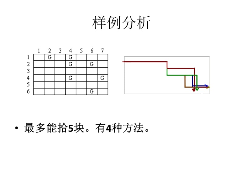 DP-坐标规则型动态规划.ppt_第3页