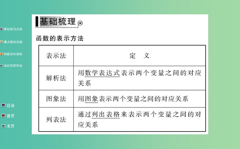 高中数学 1.2.2第1课时 函数的表示法课件 新人教A版必修1.ppt_第3页