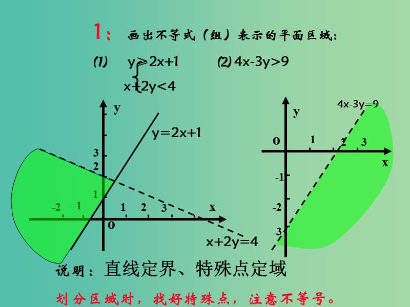 高中数学第三章不等式3.5.2简单的线性规划课件1新人教B版.ppt_第2页