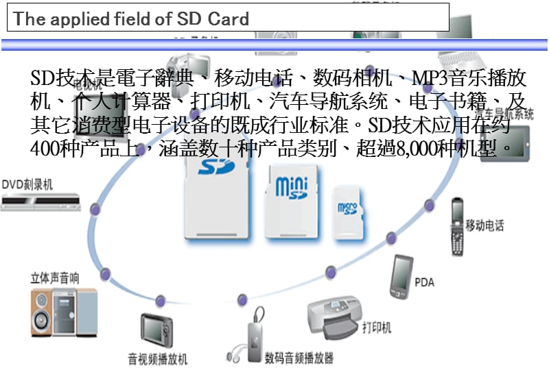 《SD卡分类简介》PPT课件.ppt_第3页