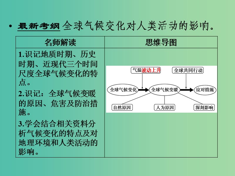 高考地理大一轮总复习 2.5全球气候变化课件.ppt_第2页