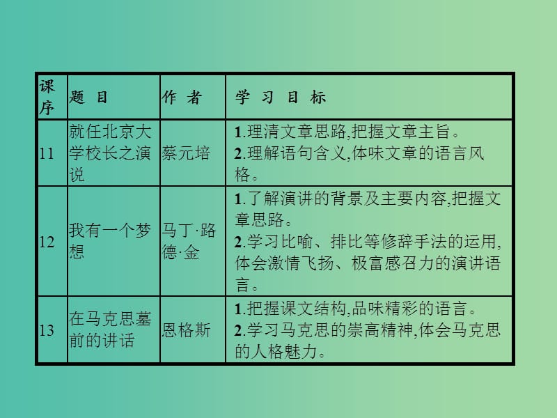 高中语文 第四单元 演讲辞 11 就任北京大学校长之演说课件 新人教版必修2.ppt_第2页