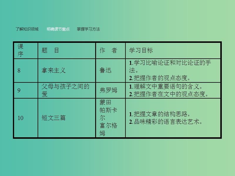 高中语文 3.8 拿来主义课件 新人教版必修4.ppt_第3页