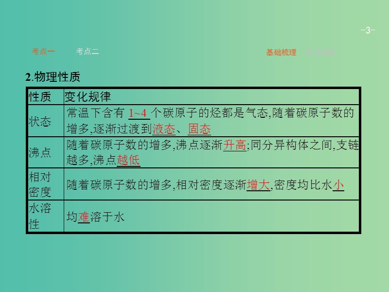 高考化学一轮复习 10.2 烃和卤代烃课件.ppt_第3页