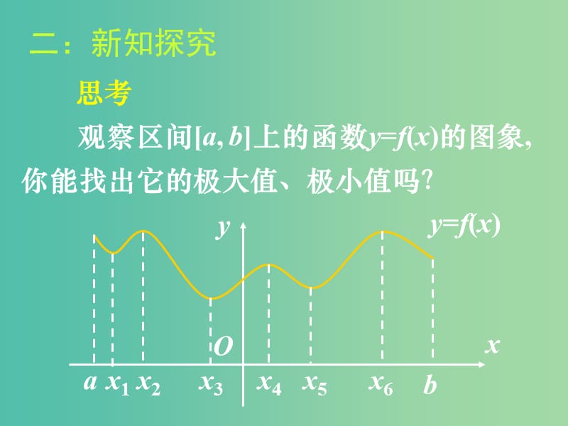 高中数学 3.3.6函数的最大（小）值与导数课件 新人教A版选修1-1.ppt_第2页