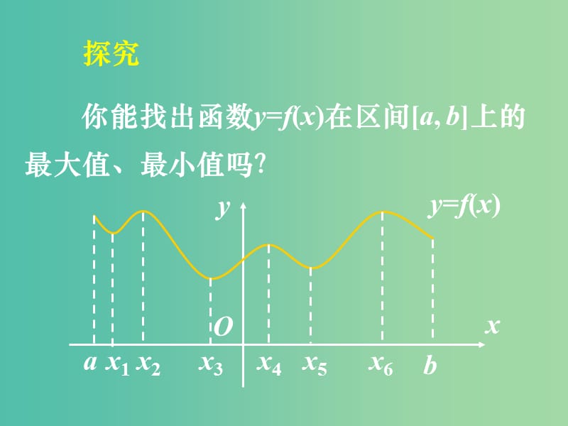 高中数学 3.3.6函数的最大（小）值与导数课件 新人教A版选修1-1.ppt_第3页