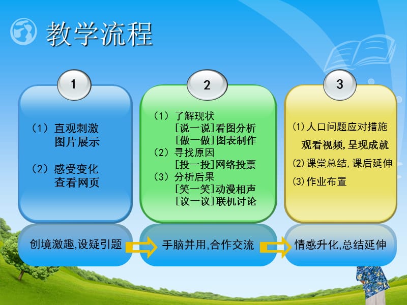 《全球人口动态》PPT课件.ppt_第3页