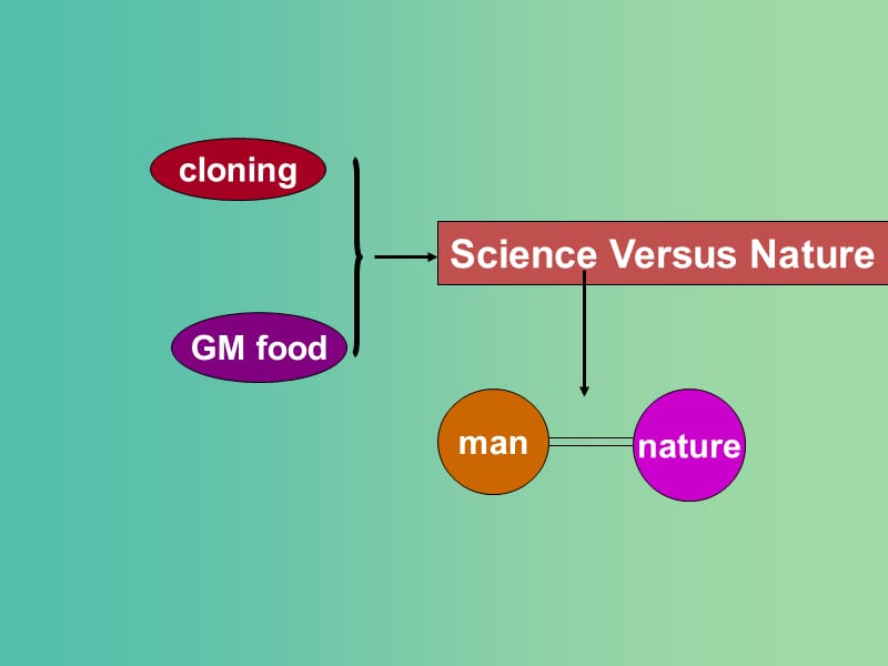 高中英语 Unit3 Science and nature Project课件1 牛津译林版必修5.ppt_第3页