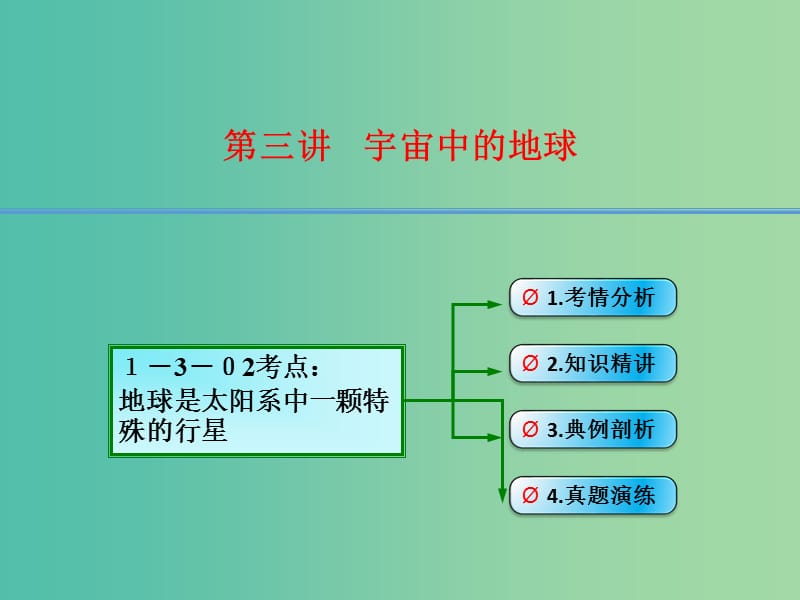 高考地理大一轮总复习 1.3.2地球是太阳系中一颗特殊的行星课件.ppt_第1页