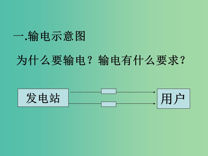 高中物理 第5章 第5节 远距离输电课件 新人教版选修3-2.ppt_第2页