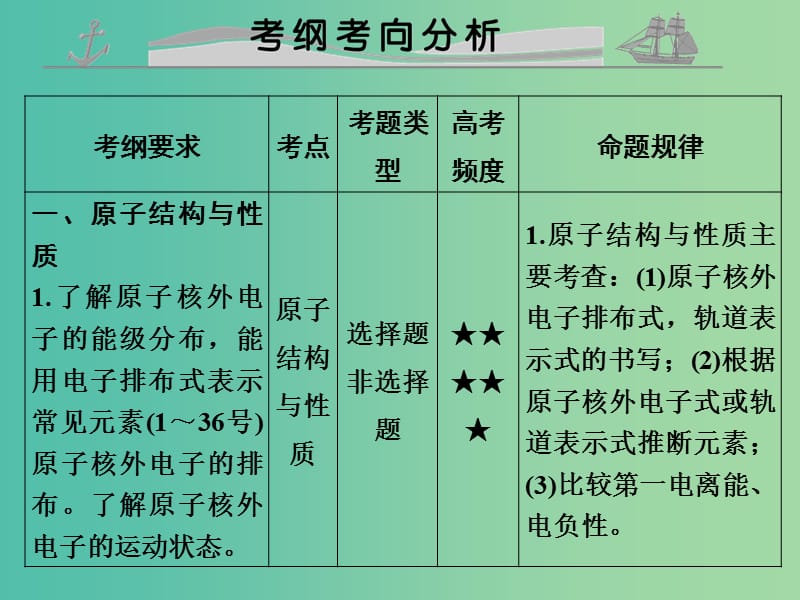 高考化学 专题二十五 物质结构与性质课件.ppt_第2页