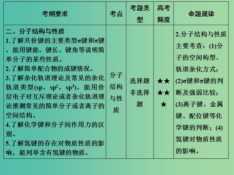 高考化学 专题二十五 物质结构与性质课件.ppt_第3页