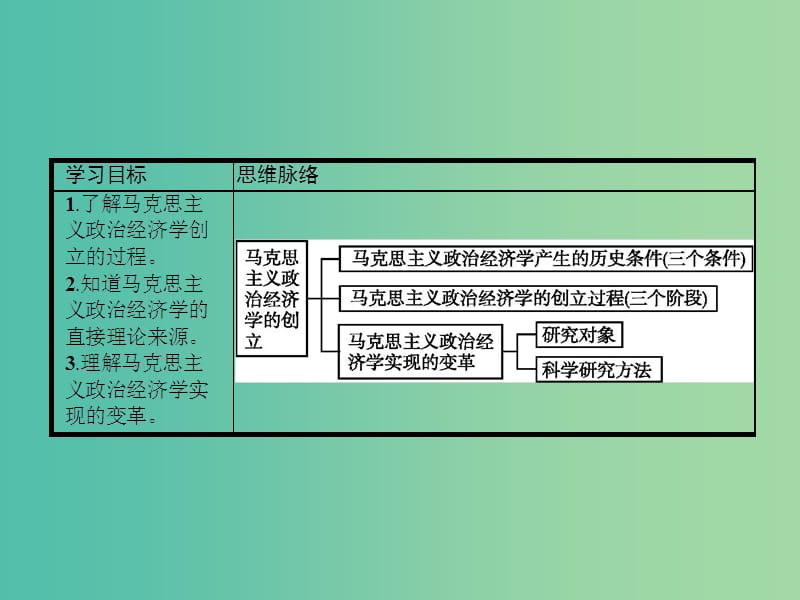 高中政治 2.1马克思主义政治经济学的创立课件 新人教版选修2.ppt_第3页